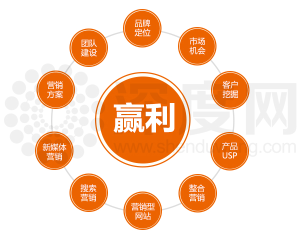 如何讓營(yíng)銷型網(wǎng)站的流量有所增長(zhǎng)