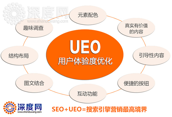 營(yíng)銷型網(wǎng)站用戶體驗(yàn)提升方式