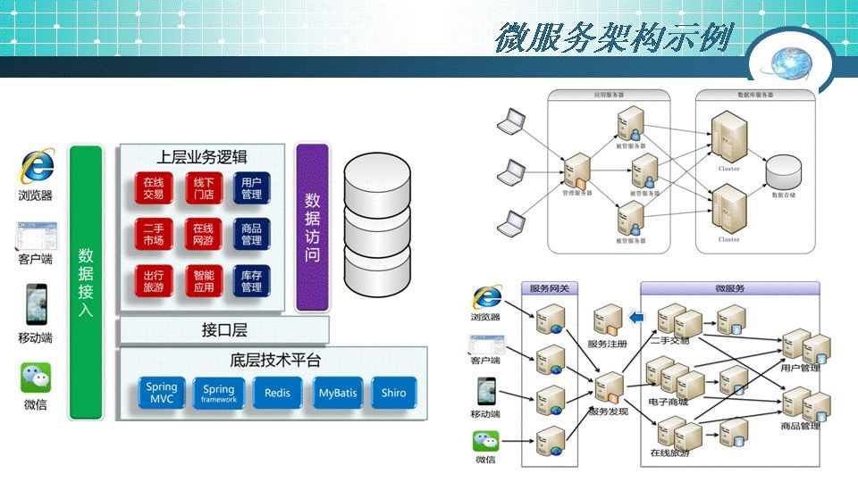 微服務架構解析 從起源到設計與實踐